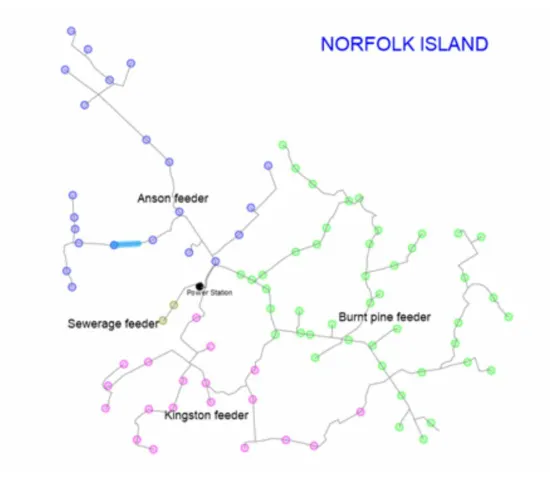 Norfolk Island Electricity Network